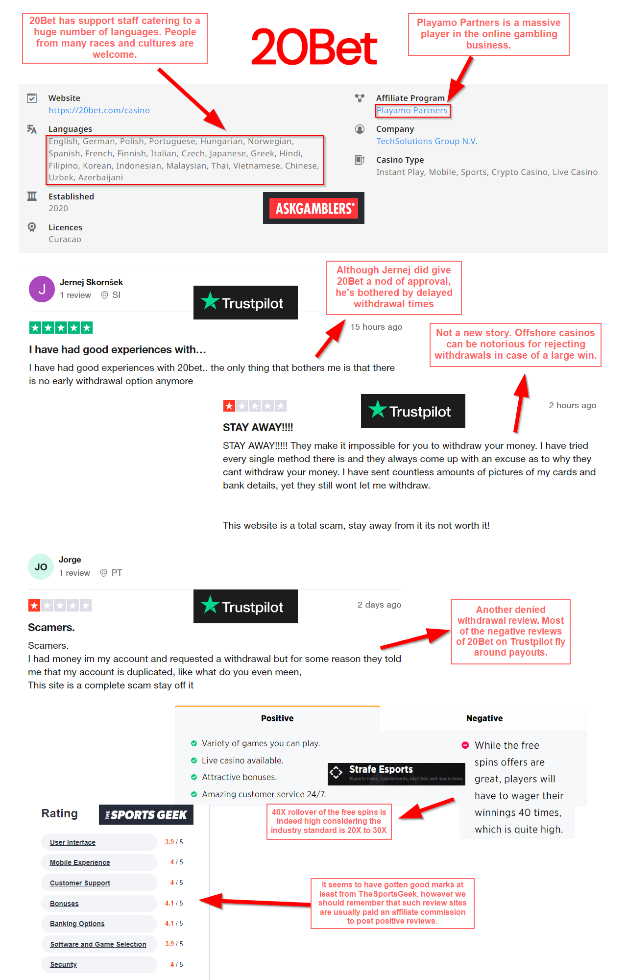 20Bet has average ratings on places like Trustpilot. Few other review sites do give it higher marks.