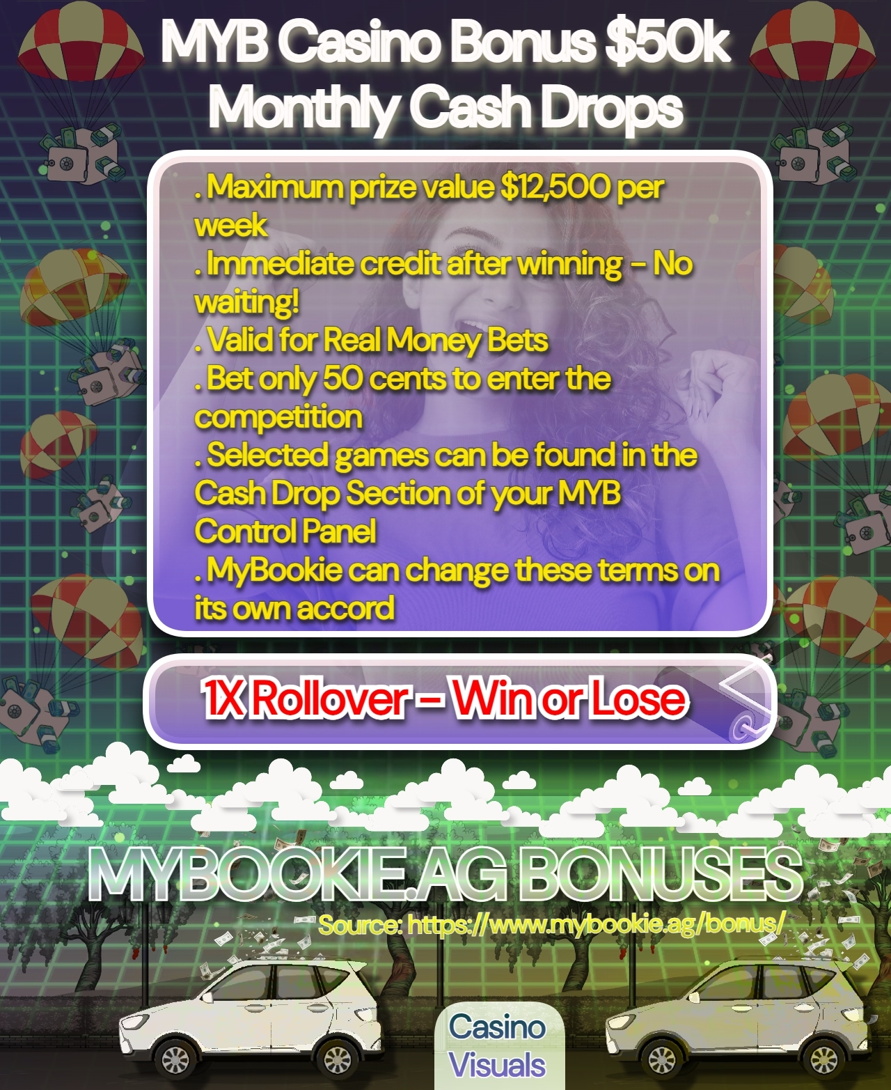 This visual explains the details of $50K Monthly Cash Drop Free Spins offered by MyBookie Casino. Image Credit: Casino Visuals