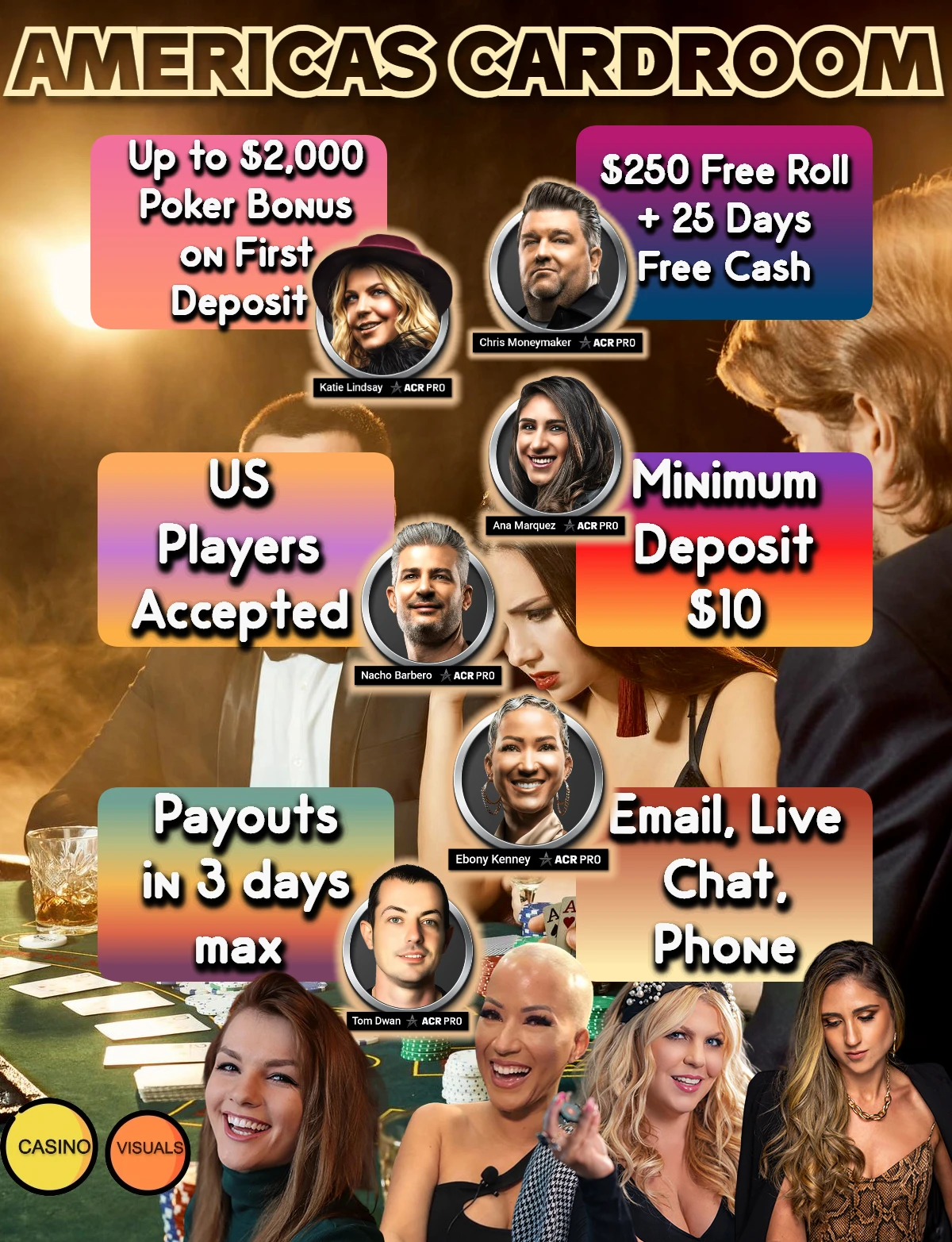 Americas Cardroom provides a bonus of up to $2k on first deposit, only requires $10 to open a new account. Pays out in 3 days. 24x7 support is available through chat, email and phone. It has professional poker players like Chris Moneymaker, Tom Dwan, Ebony Kenney, Anna Marquez, Katie Lindsay and many more on its roster. Image Credit: Casino Visuals